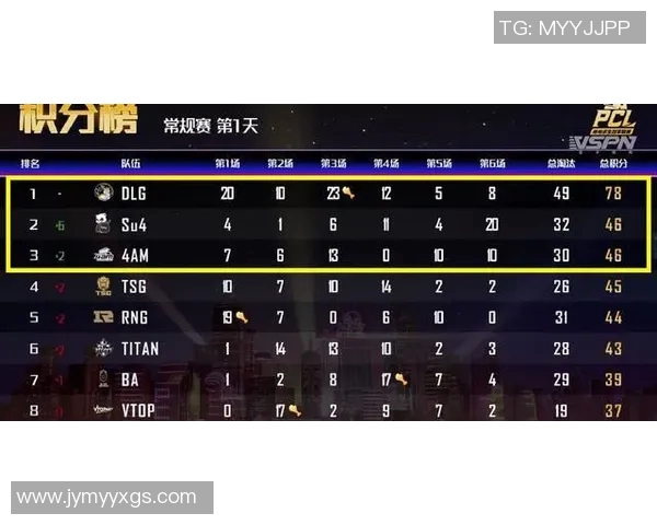 FPX战队强势领跑CSGO最新状态TOP10榜单分析与展望